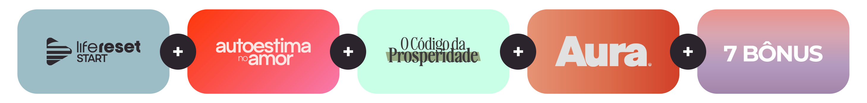 Imagem horizontal com fundo transparente mostrando os itens inclusos no Life Reset: ícone do Life Reset Start (azul acinzentado) + Autoestima no Amor (gradiente vermelho/coral) + O Código da Prosperidade (verde menta) + Aura (gradiente terracota/coral) + 7 Bônus (gradiente rosê/lilás). Os elementos são separados por sinais de "+" em círculos escuros.